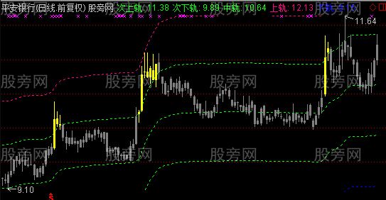 通达信荣盛轨道主图指标公式