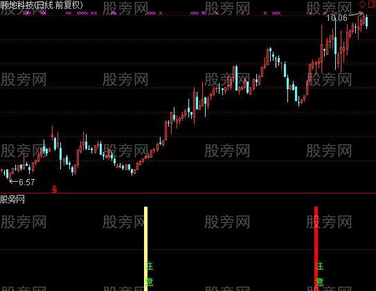 通达信洋洋炒短线四号指标公式