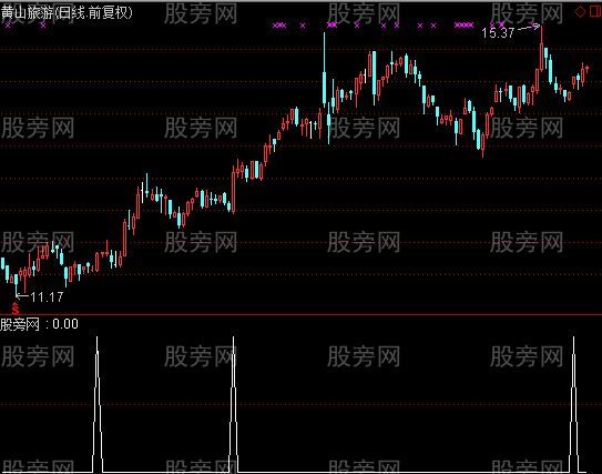 通达信红带出选股指标公式
