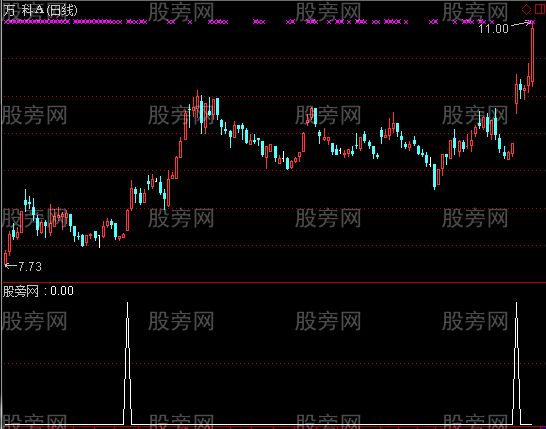 通达信均线钝化选股指标公式