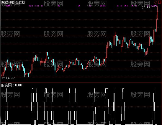 通达信OBV红柱选股指标公式