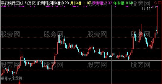 通达信年季月周涨幅主图指标公式