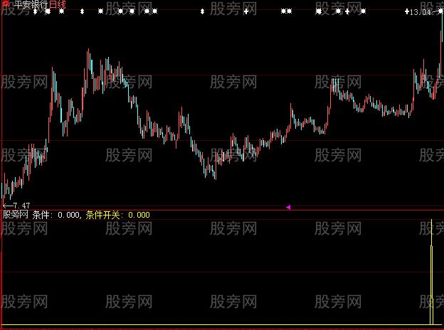 大智慧短底判断指标公式