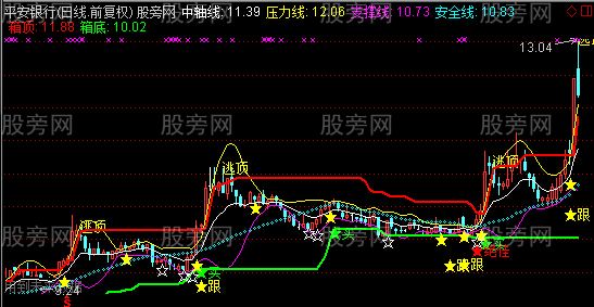 通达信金眼主图指标公式 通达信金眼主图指标公式