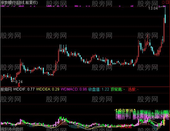 通达信MACD成交量指标公式