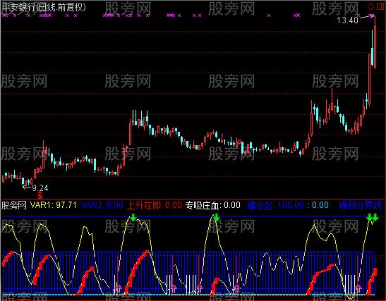 通达信闷头挣钱指标公式