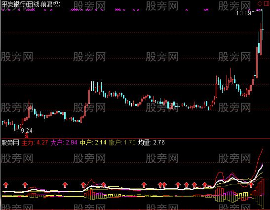 通达信持仓量金叉指标公式