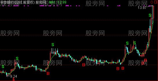 通达信最牛的BS主图指标公式