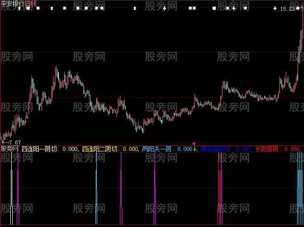 大智慧国王指标公式