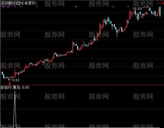 通达信买点出现选股指标公式