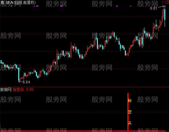通达信秘密买指标公式