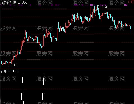 通达信周线潜水艇选股指标公式