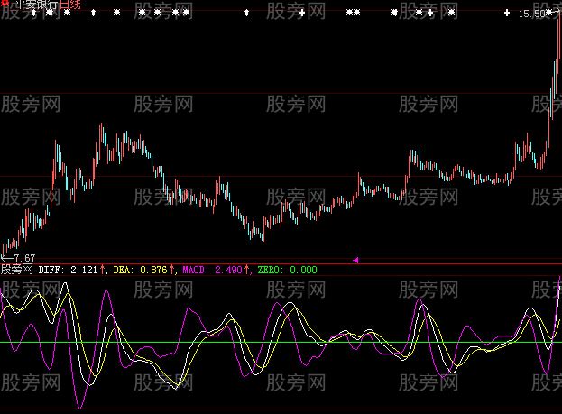 大智慧乖离率差平滑异同平均线指标公式