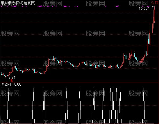 通达信必杀选股指标公式