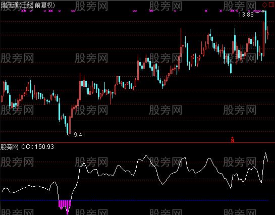 通达信优化CCI并找底指标公式