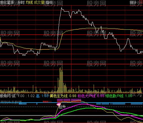 通达信抓涨停分时指标公式