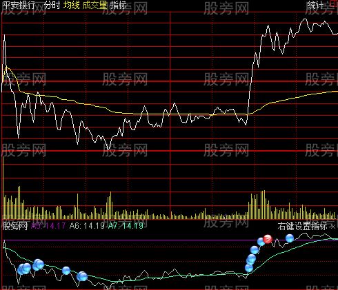通达信分时买入待涨指标公式