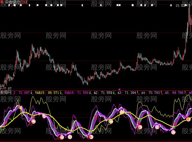 大智慧高准确率卖点和买点指标公式