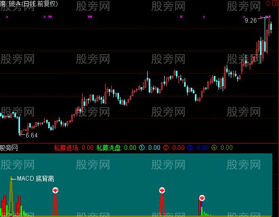 通达信私募进场指标公式