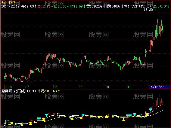 飞狐买卖指导指标公式