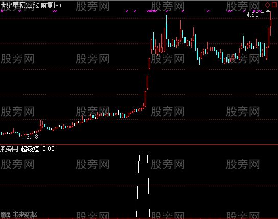 通达信超级短期选股指标公式