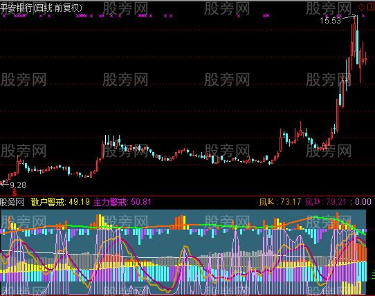 通达信主力增仓及选股指标公式