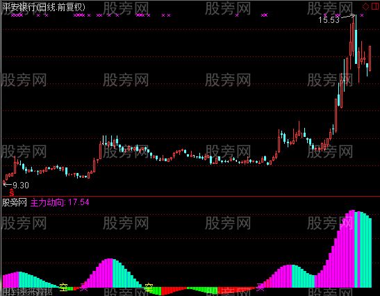 通达信杭州龙资金指标公式 通达信杭州龙资金指标公式