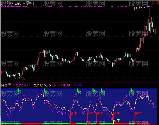 通达信绝对牛X的指标公式