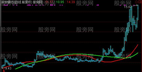 通达信高工看盘主图指标公式