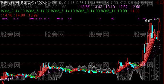 通达信趋势宝典主图指标公式