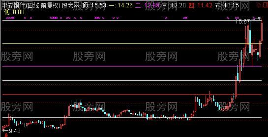 通达信凤舞九天主图指标公式