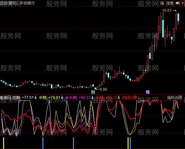 同花顺多空对比买入指标公式
