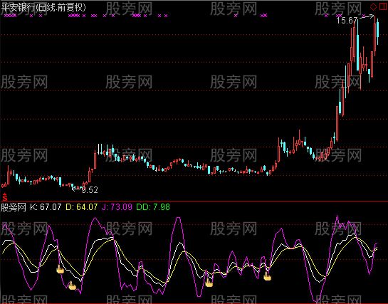 通达信KDJ底背离买点指标公式