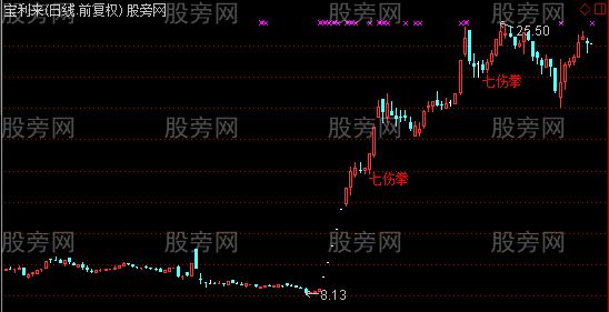 通达信七伤拳主图指标公式 通达信七伤拳主图指标公式