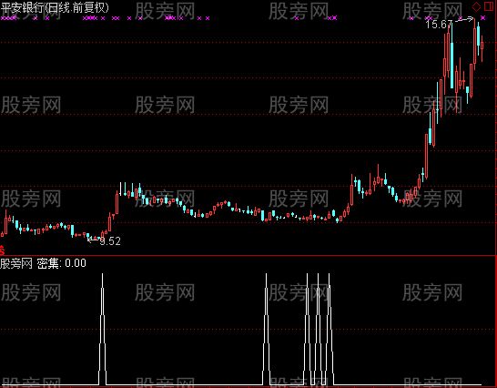 通达信筹码单峰密集选股指标公式