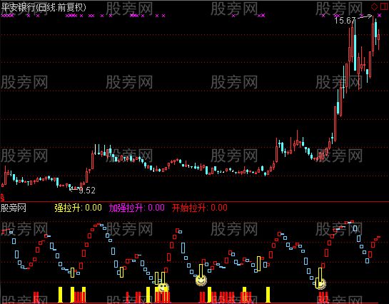 通达信银波段指标公式