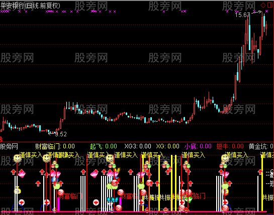 通达信组合寻底指标公式