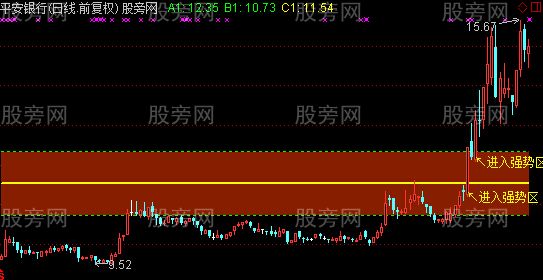通达信红马趋势主图指标公式