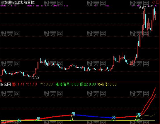 通达信预字涨停及选股指标公式