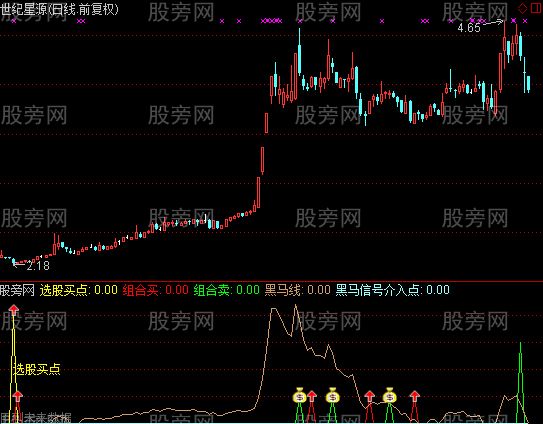 通达信超强买卖指标公式