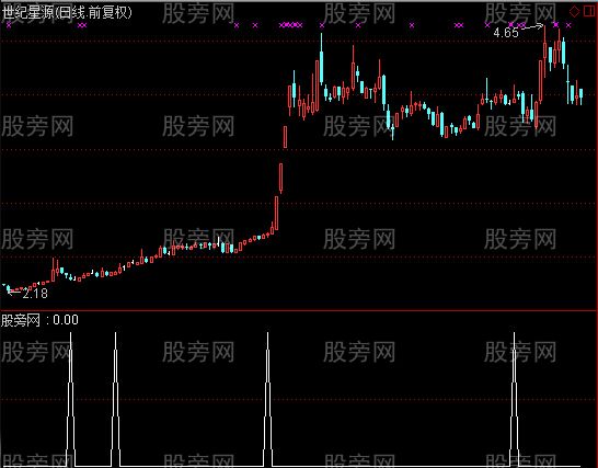 通达信小多头选股指标公式