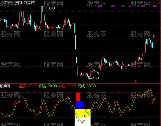 通达信海洋寻底牛马线指标公式