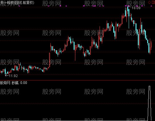 通达信小赚抄底选股指标公式