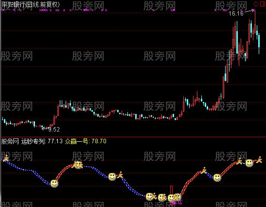 通达信运钞指标公式