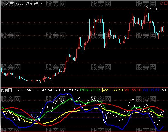 通达信60分钟短线副图指标公式