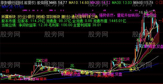 通达信琴心剑胆主图指标公式