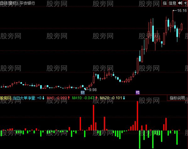 同花顺大单净量2代指标公式