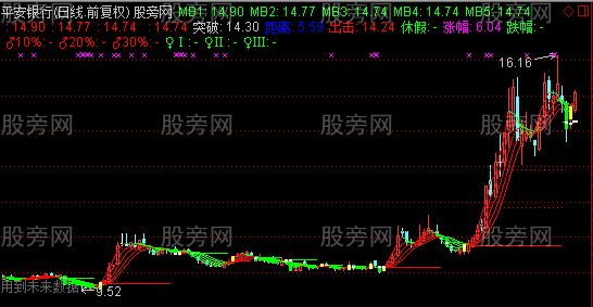 通达信快赢顺风主图指标公式