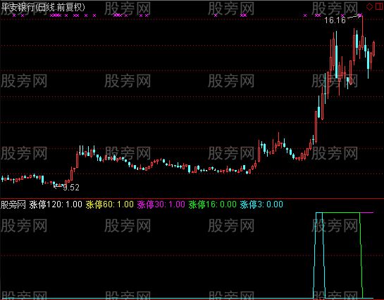 通达信涨停基因指标公式