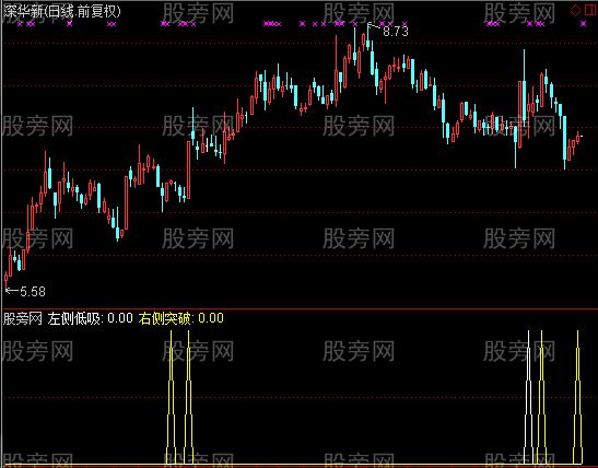 通达信涨停回马吃货指标公式